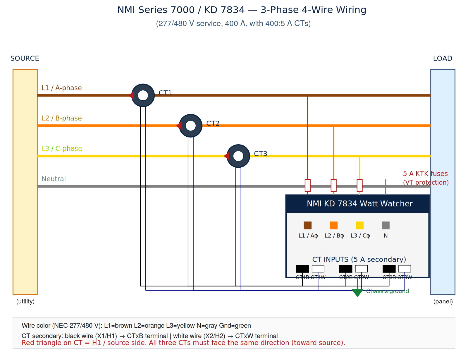 NMI KD 7834 three-phase four-wire wiring diagram showing CT connections, voltage references, and fuses